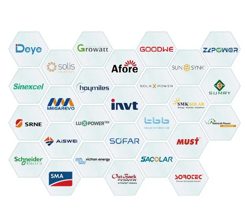 Inverter - Safecloud 51.2V 100Ah Wall-Mounted LiFePO4 Lithium Deep Cycle Battery