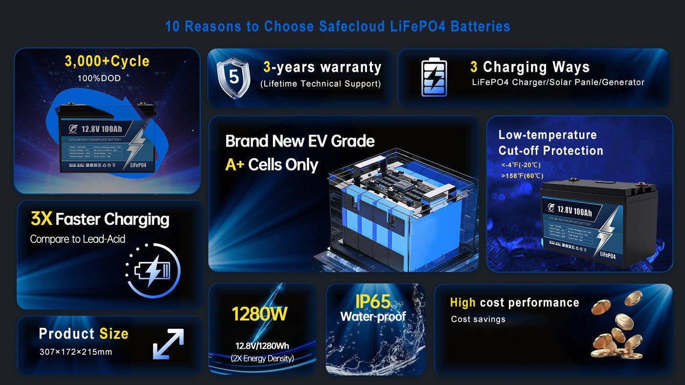safecloud 12v 100Ah lifepo4 battery