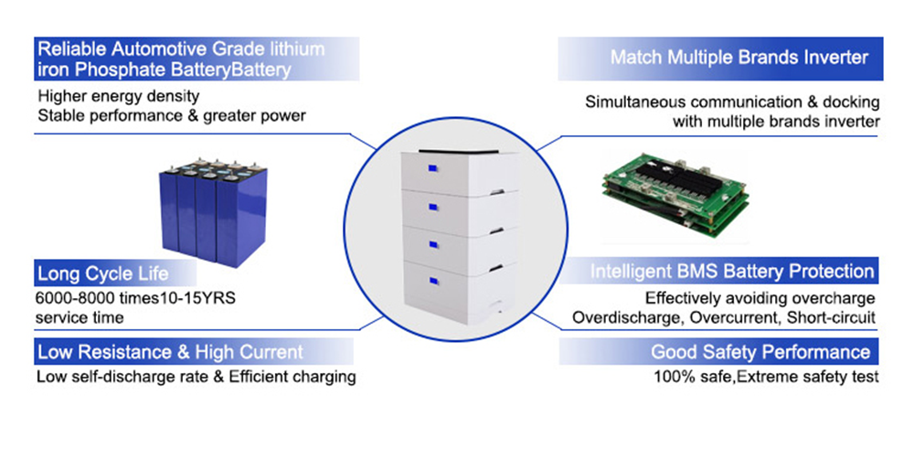 stacked battery 28 - 51.2v 100ah 5kwh Stackable Lithium Battery