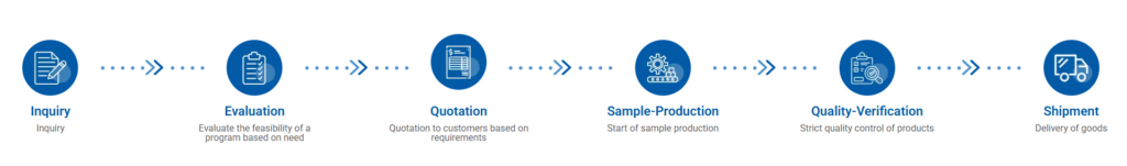 流程 - Safecloud 51.2V 100Ah Wall-Mounted LiFePO4 Lithium Deep Cycle Battery