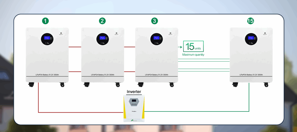 48300 04 - 51.2V 48V 300Ah LiFePO4 Floor-Standing 15KW Solar Energy Storage Battery