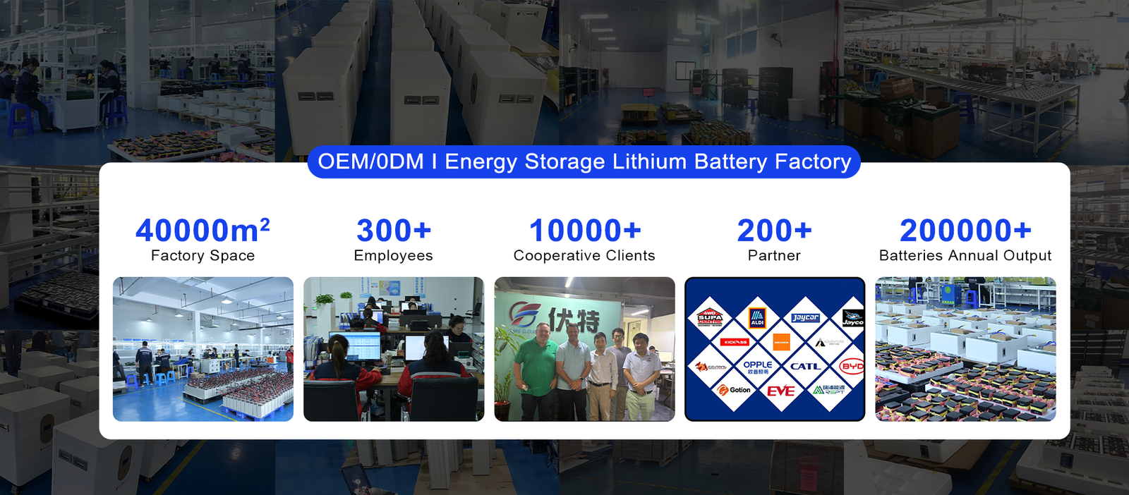Home 3 - Custom Lithium Battery manufacturer since 2007 hero_img_1